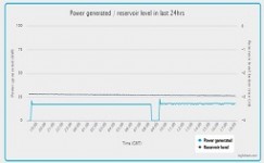 PowerMeter2